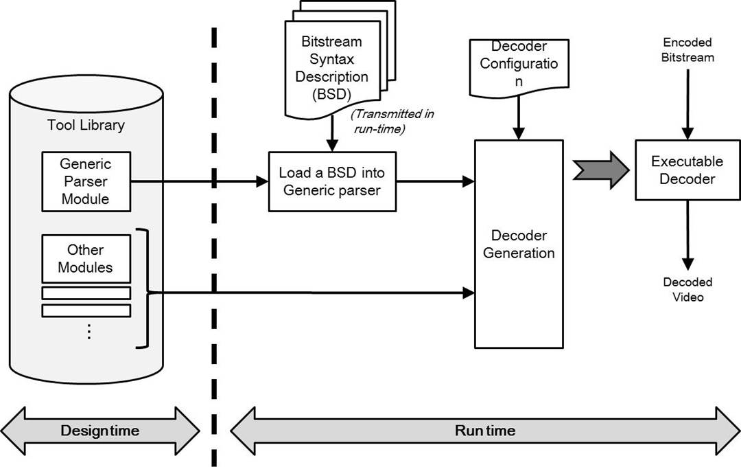 RVC_concept3_parser.jpg