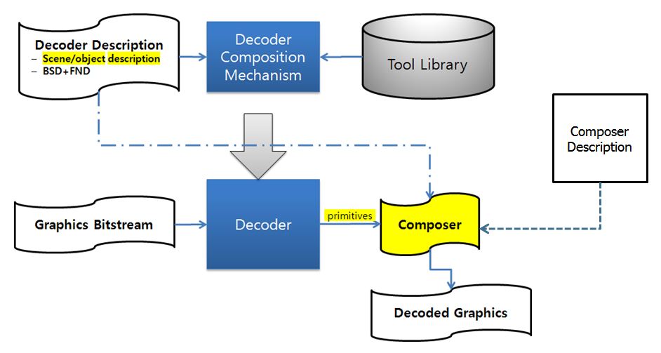 RGC_concept_3_structure.JPG